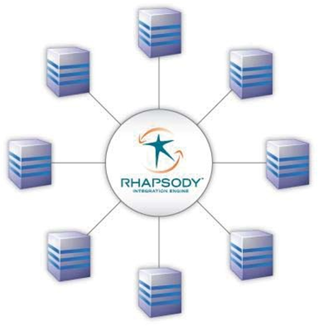 Orion Rhapsody Integration Engine Hl Interface Engine Healthcare